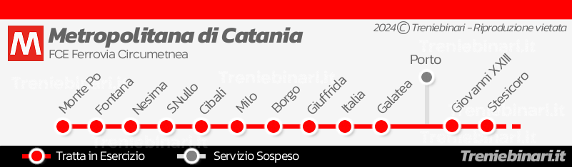 Metropolitana di Catania