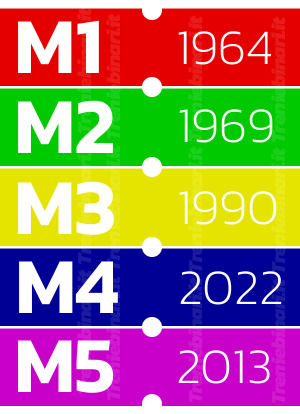 Metro Milano Anni di Inaugurazione