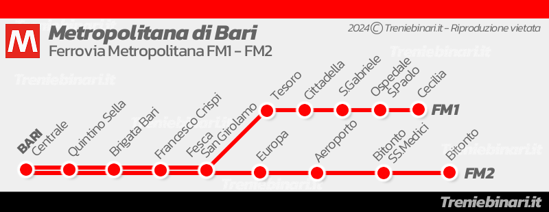 Metropolitana di Bari